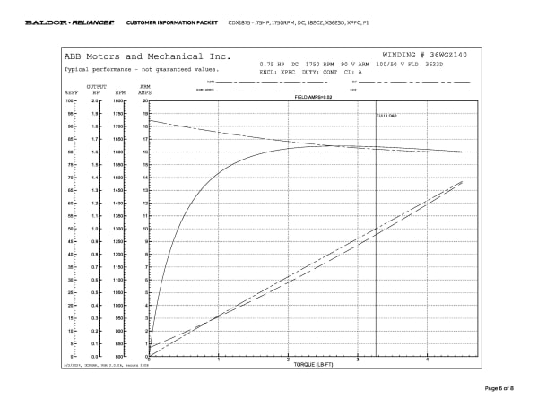 Baldor .75 HP, 1750 RPM, DC, 182CZ, X3623D, XPFC, F1 - CDX1875 - Image 9