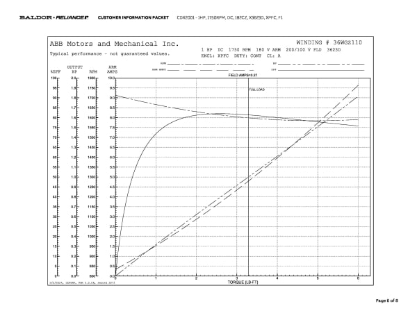 Baldor 1 HP, 1750 RPM, DC, 182CZ, X3623D, XPFC, F1 - CDX2001 - Image 9