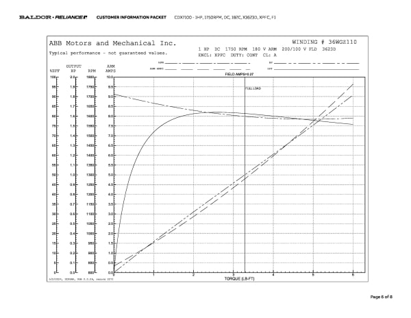 Baldor 1 HP, 1750 RPM, DC, 182C, X3623D, XPFC, F1 - CDX7100 - Image 9