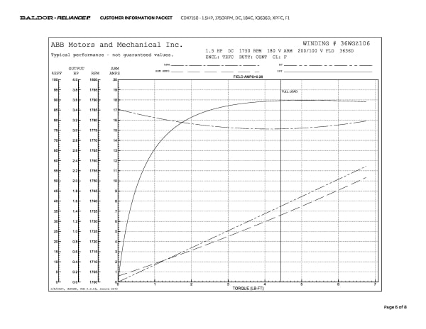 Baldor 1.5 HP, 1750 RPM, DC, 184C, X3636D, XPFC, F1 - CDX7150 - Image 9