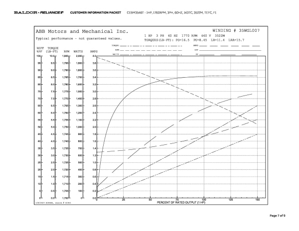 Baldor 1 HP, 1760 RPM, 3 Phase, 60 Hz, 143TC, 3522M, TEFC, F1 - CEBM3546T - Image 10