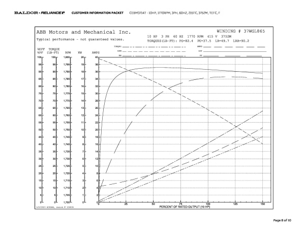 Baldor 10 HP, 1770 RPM, 3 Phase, 60 Hz, 215TC, 3752M, TEFC, F - CEBM3714T - Image 11