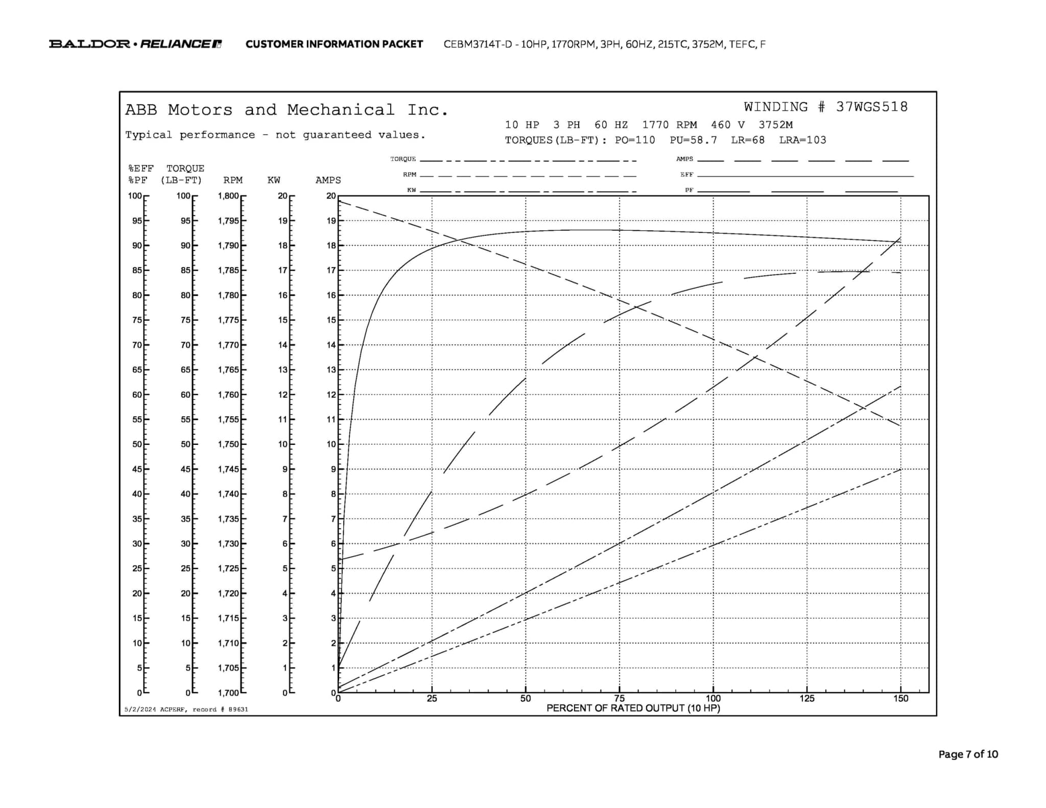 Baldor 10 HP, 1770 RPM, 3 Phase, 60 Hz, 215TC, 3752M, TEFC, F - CEBM3714T-D - Image 10