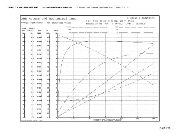 Baldor 5 HP, 1160 RPM, 3 Phase, 60 Hz, 215TC, 0748M, TEFC, F1 - CECP3768T - Image 11