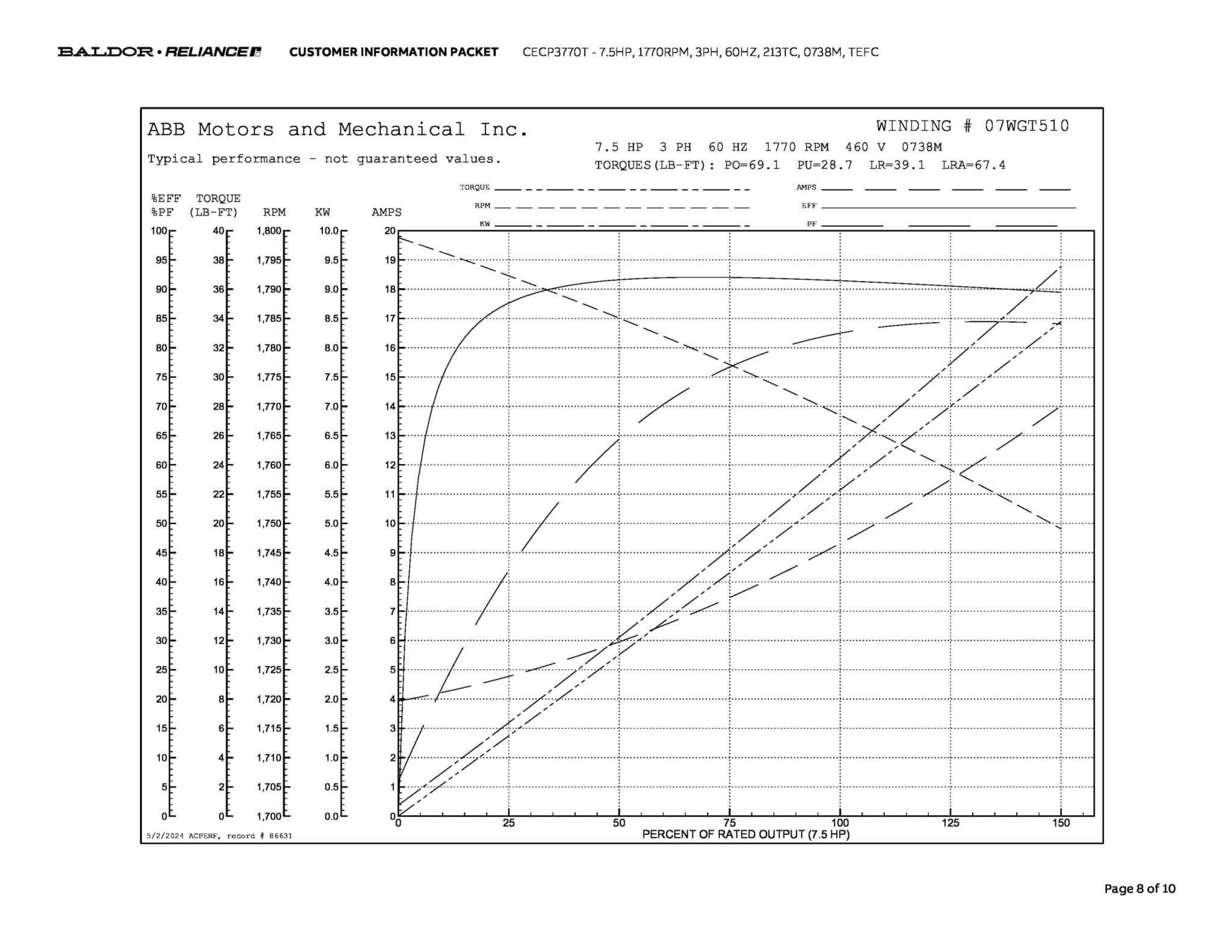 Baldor 7.5 HP, 1770 RPM, 3 Phase, 60 Hz, 213TC, 0738M, TEFC - CECP3770T - Image 11