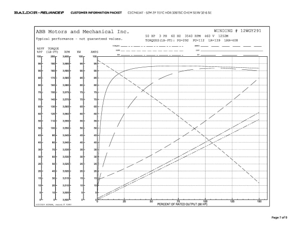 Baldor 52M 2P TEFC HOR 326TSC CHEM SERV 32-6 SE - CECP4114T - Image 10