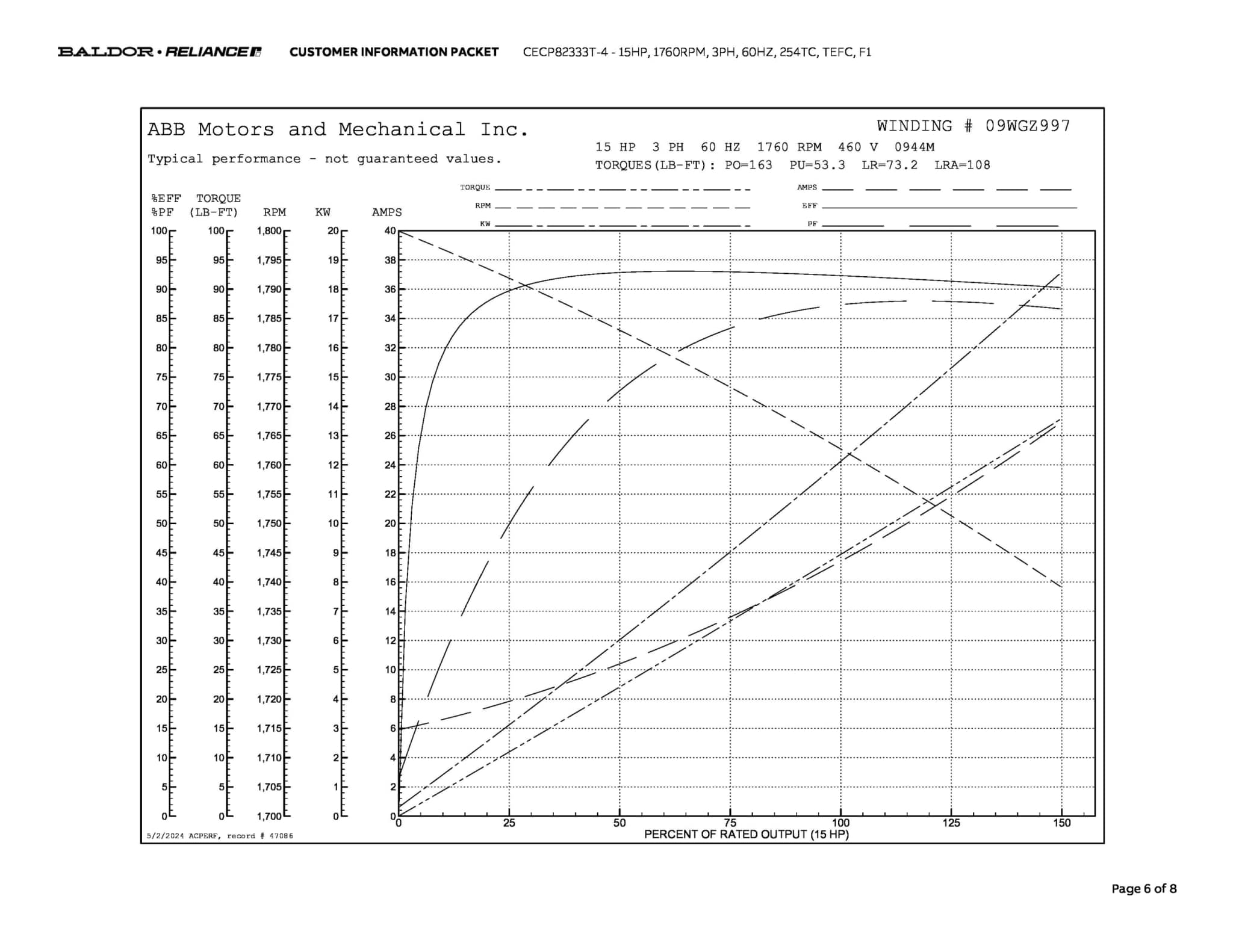 Baldor 15 HP, 1760 RPM, 3 Phase, 60 Hz, 254TC, TEFC, F1 - CECP82333T-4 - Image 9
