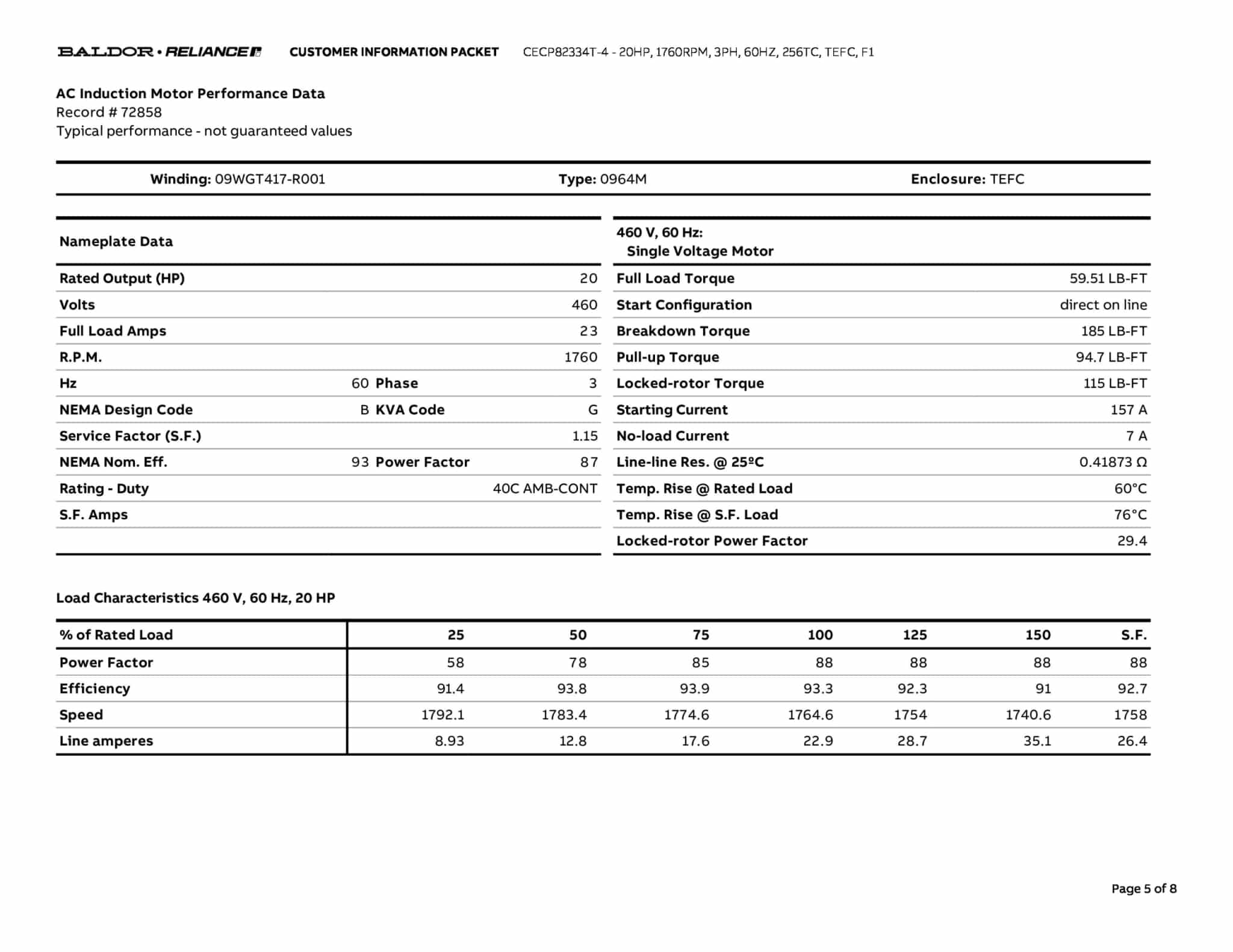 Baldor 20 HP, 1760 RPM, 3 Phase, 60 Hz, 256TC, TEFC, F1 - CECP82334T-4 - Image 8