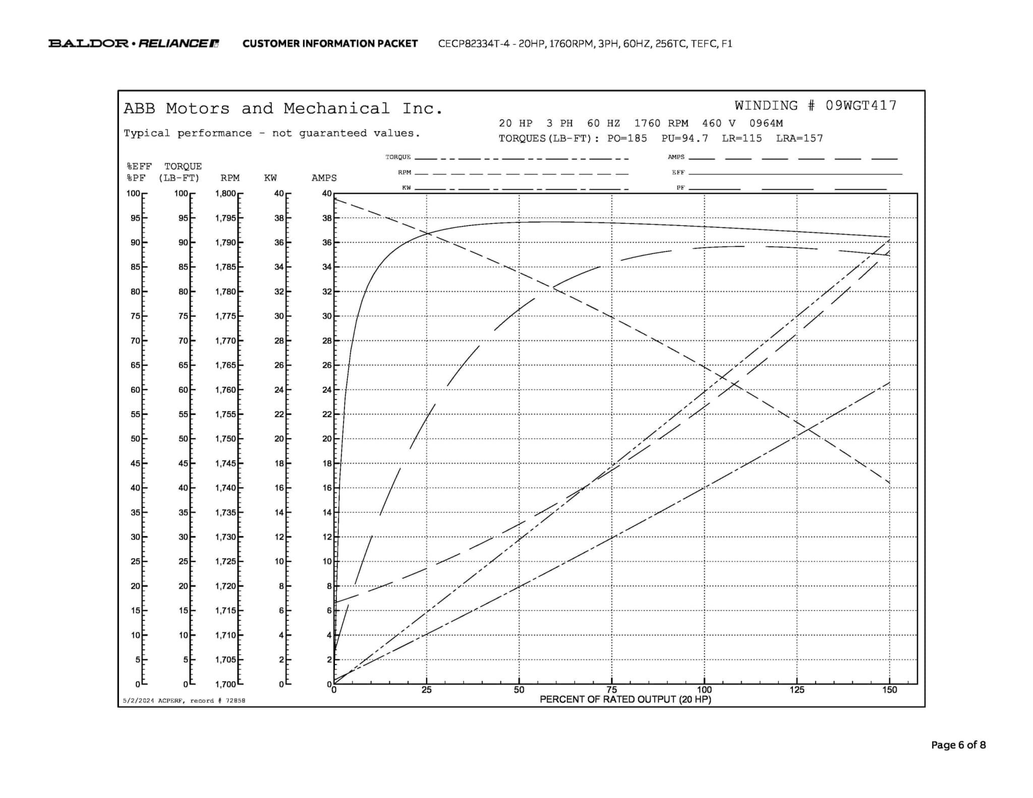 Baldor 20 HP, 1760 RPM, 3 Phase, 60 Hz, 256TC, TEFC, F1 - CECP82334T-4 - Image 9