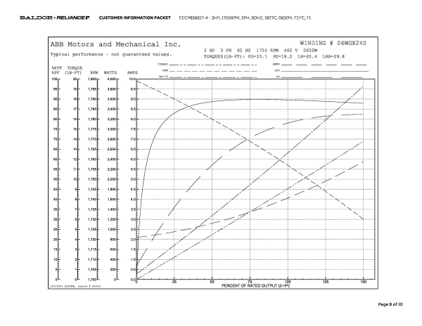 3HP,1755RPM,3PH,60HZ,182TC,0632M,TEFC,F1 - CECP83661T-4 - Image 11