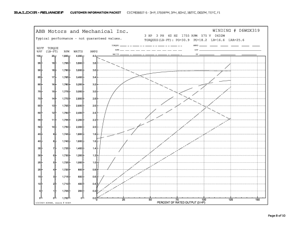 Baldor 3 HP, 1755 RPM, 3 Phase, 60 Hz, 182TC, 0632M, TEFC, F1 - CECP83661T-5 (575 VAC Only) - Image 11