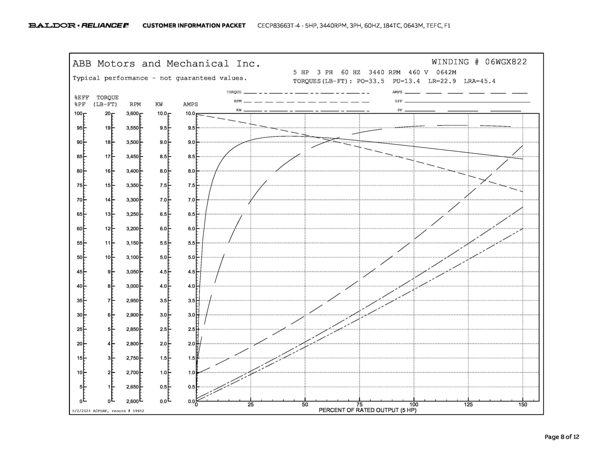Baldor 5 HP, 3440 RPM, 3 Phase, 60 Hz, 184TC, 0643M, TEFC, F1 - CECP83663T-4 - Image 11