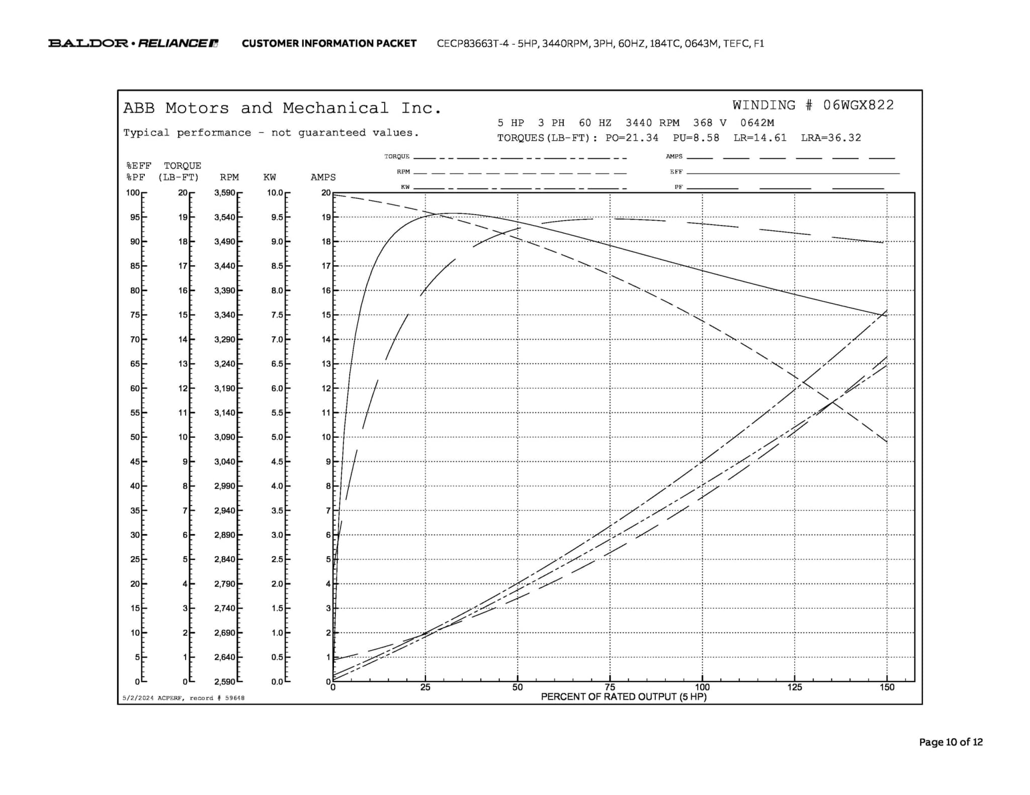 Baldor 5 HP, 3440 RPM, 3 Phase, 60 Hz, 184TC, 0643M, TEFC, F1 - CECP83663T-4 - Image 13