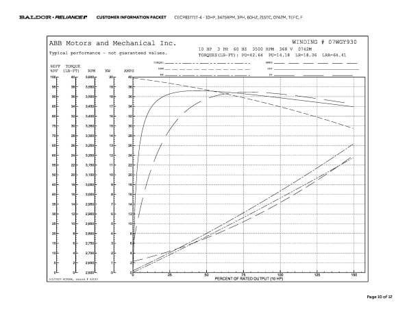 Baldor 10 HP, 3475 RPM, 3 Phase, 60 Hz, 215TC, 0742M, TEFC, F - CECP83771T-4 - Image 13