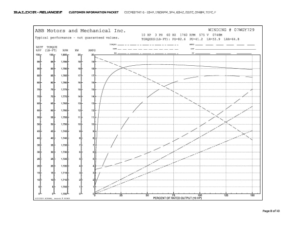 Baldor 10 HP, 1760 RPM, 3 Phase, 60 Hz, 215TC, 0748M, TEFC, F - CECP83774T-5 (575 VAC Only) - Image 11