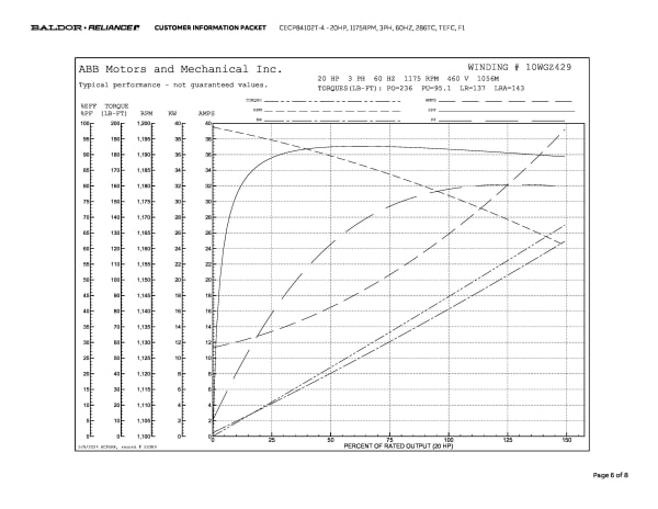 Baldor 20 HP, 1175 RPM, 3 Phase, 60 Hz, 286TC, TEFC, F1 - CECP84102T-4 - Image 9