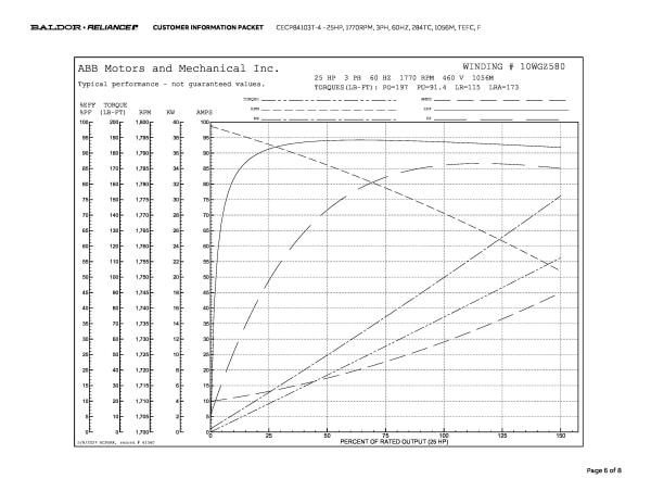 Baldor 25 HP, 1770 RPM, 3 Phase, 60 Hz, 284TC, TEFC, F1 - CECP84103T-4 - Image 9