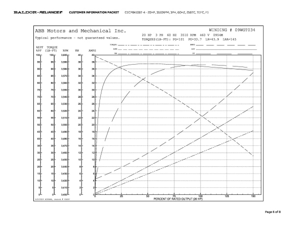 Baldor 20 HP, 3510 RPM, 3 Phase, 60 Hz, 256TC, TEFC, F1 - CECP84106T-4 - Image 9