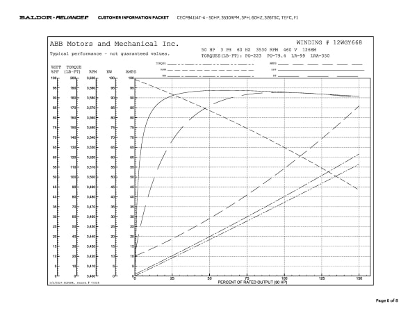Baldor 50 HP, 3530 RPM, 3 Phase, 60 Hz, 326TSC, TEFC, F1 - CECP84114T-4 - Image 9