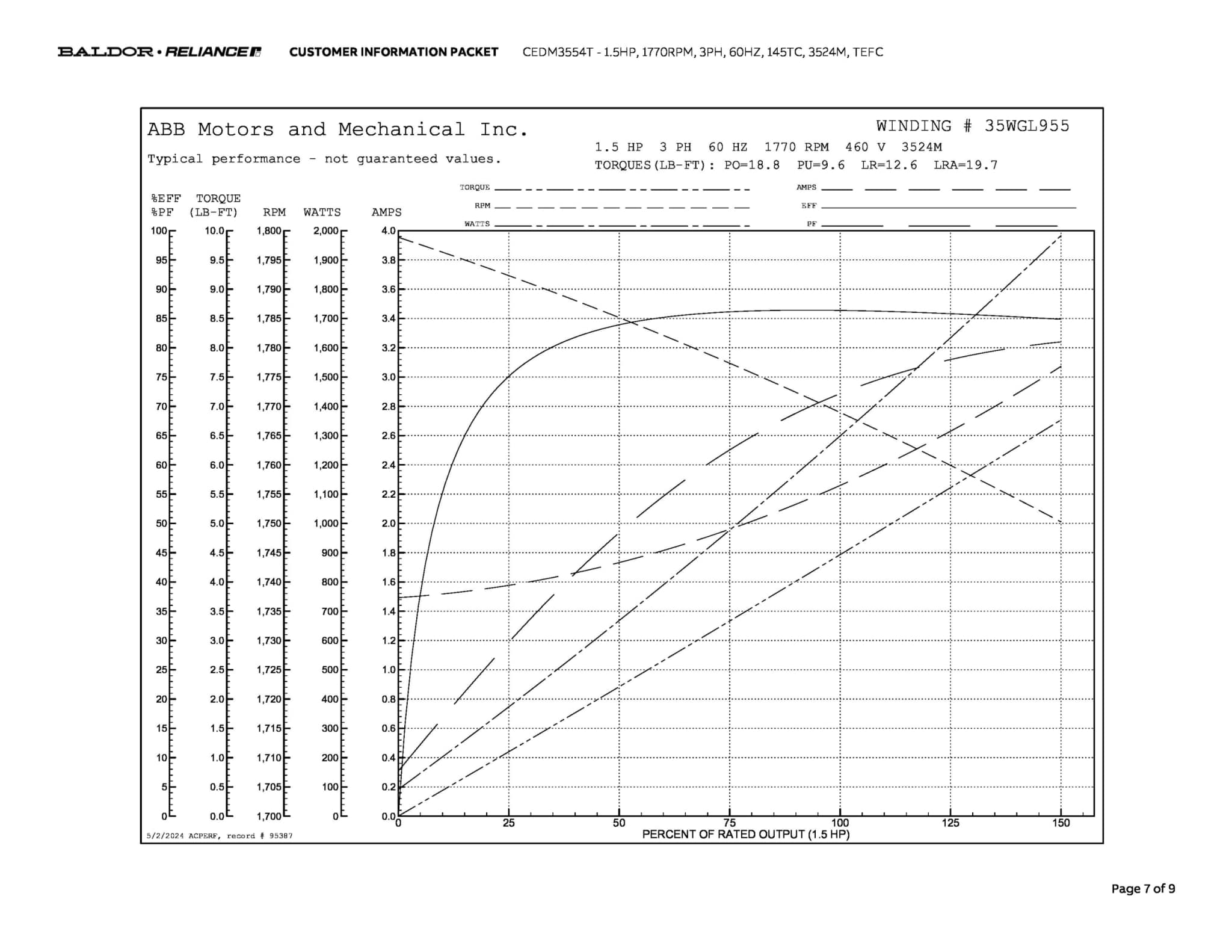Baldor 1.5 HP, 1770 RPM, 3 Phase, 60 Hz, 145TC, 3524M, TEFC - CEDM3554T - Image 10
