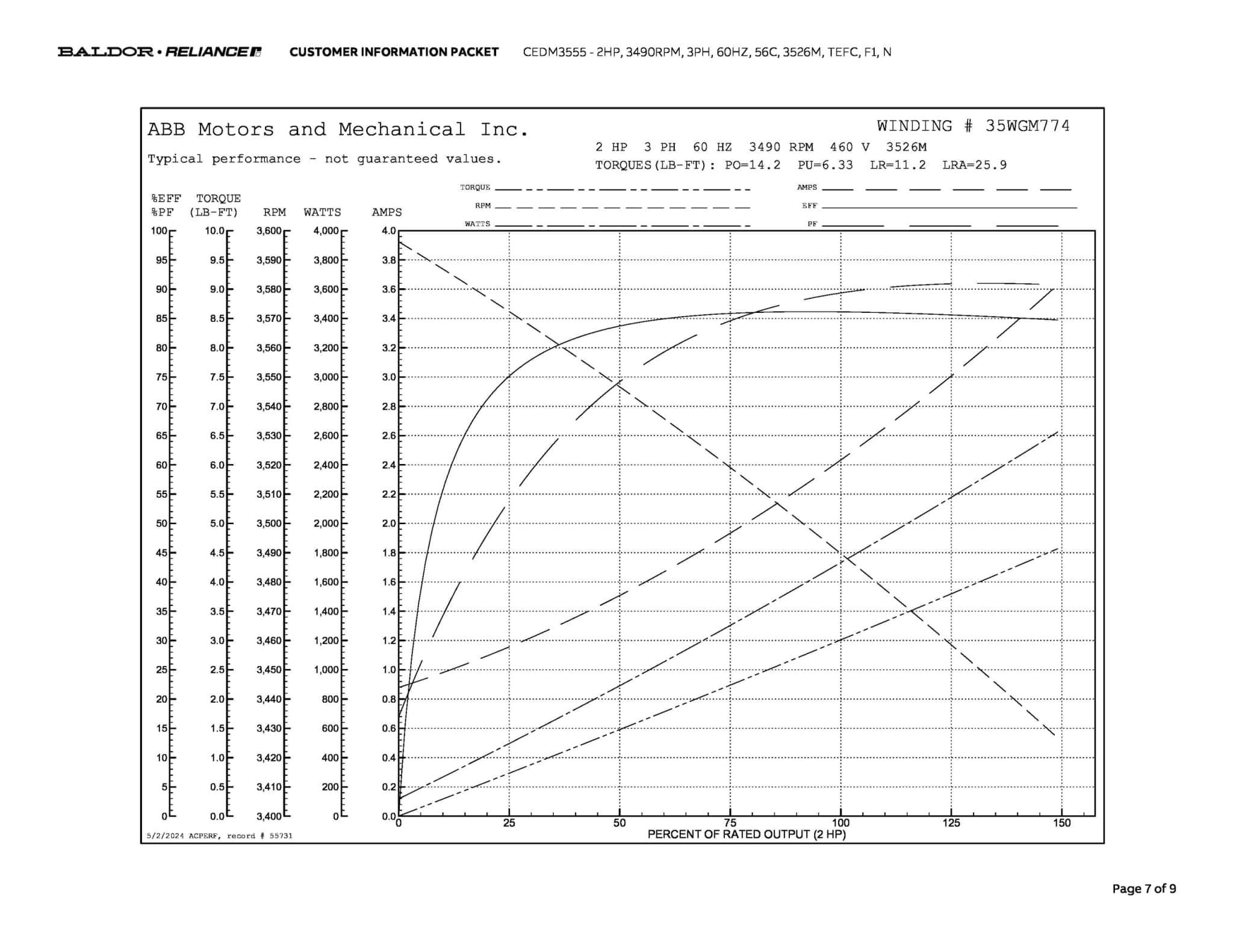 Baldor 2 HP, 3490 RPM, 3 Phase, 60 Hz, 56C, 3526M, TEFC, F1, N - CEDM3555 - Image 10