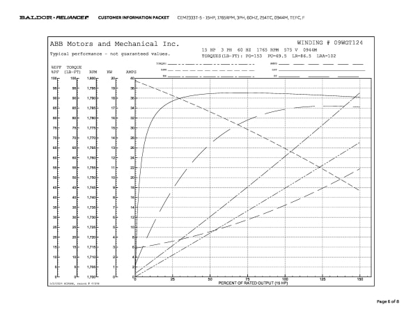 Baldor 15 HP, 1765 RPM, 3 Phase, 60 Hz, 254TC, 0944M, TEFC, F - CEM2333T-5 (575 VAC Only) - Image 9