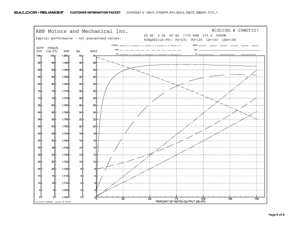 Baldor 20 HP, 1770 RPM, 3 Phase, 60 Hz, 256TC, 0960M, TEFC, F - CEM2334T-5 (575 VAC Only) - Image 9