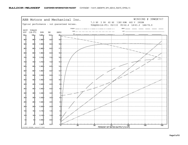 7.5HP,1180RPM,3PH,60HZ,254TC,OPSB,F1 - CEM2506T - Image 9