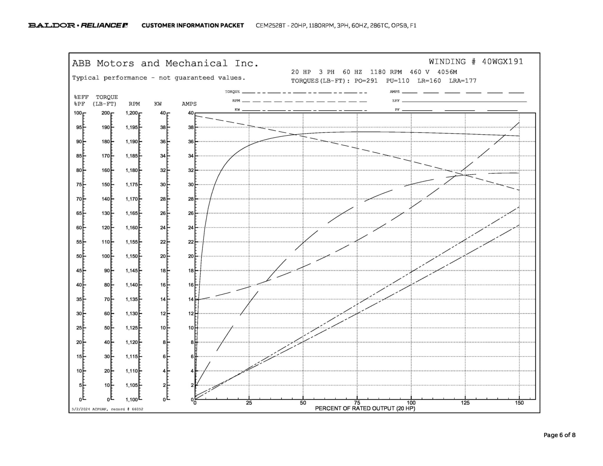 Baldor 20 HP, 1180 RPM, 3 Phase, 60 Hz, 286TC, OPSB, F1 - CEM2528T - Image 9