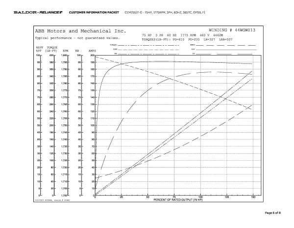 Baldor 75 HP, 1775 RPM, 3 Phase, 60 Hz, 365TC, OPSB, F1 - CEM2551T-G - Image 9