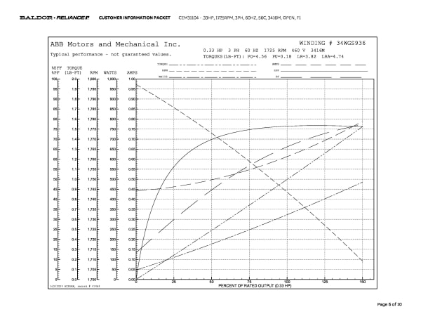 Baldor .33 HP, 1725 RPM, 3 Phase, 60 Hz, 56C, 3416M, OPEN, F1 - CEM31104 - Image 9
