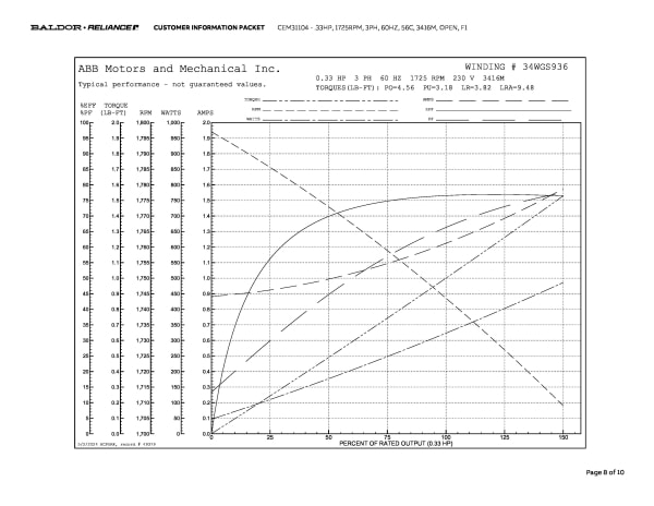Baldor .33 HP, 1725 RPM, 3 Phase, 60 Hz, 56C, 3416M, OPEN, F1 - CEM31104 - Image 11