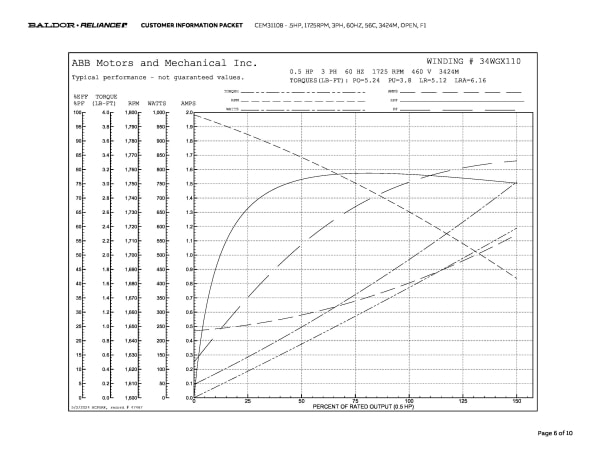Baldor .5 HP, 1725 RPM, 3 Phase, 60 Hz, 56C, 3424M, OPEN, F1 - CEM31108 - Image 9