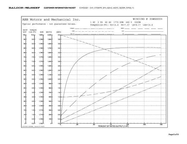 Baldor 1 HP, 1770 RPM, 3 Phase, 60 Hz, 143TC, 3520M, OPSB, F1 - CEM3116T - Image 9