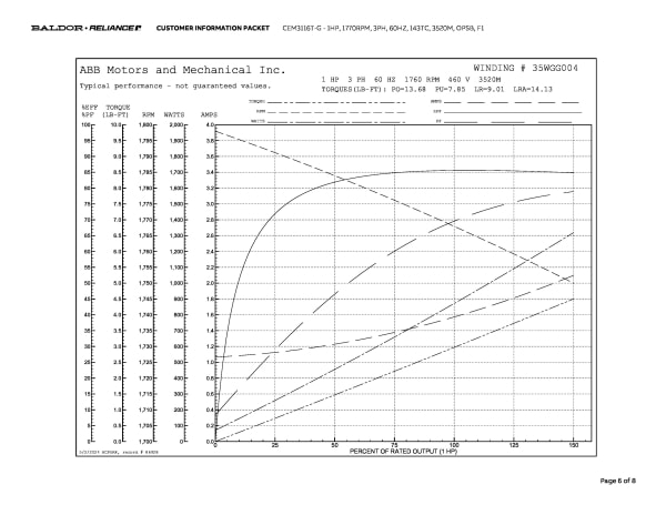 Baldor 1 HP, 1770 RPM, 3 Phase, 60 Hz, 143TC, 3520M, OPSB, F1 - CEM3116T-G - Image 9