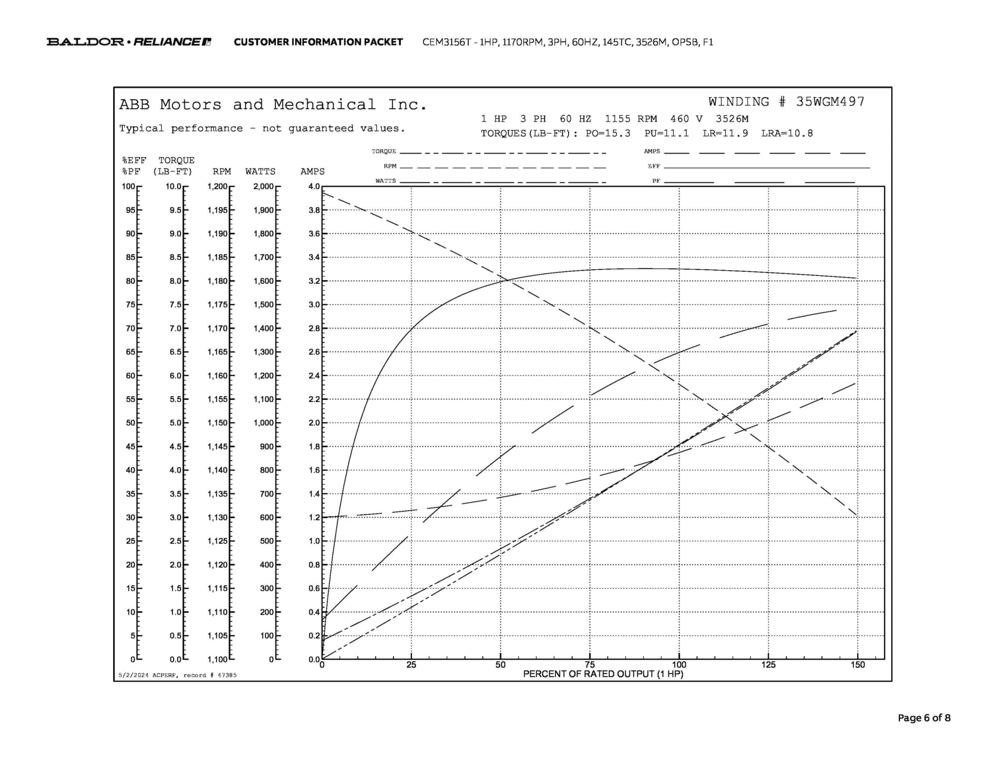 Baldor 1 HP, 1155 RPM, 3 Phase, 60 Hz, 145TC, OPSB, F1 - CEM3156T - Image 9