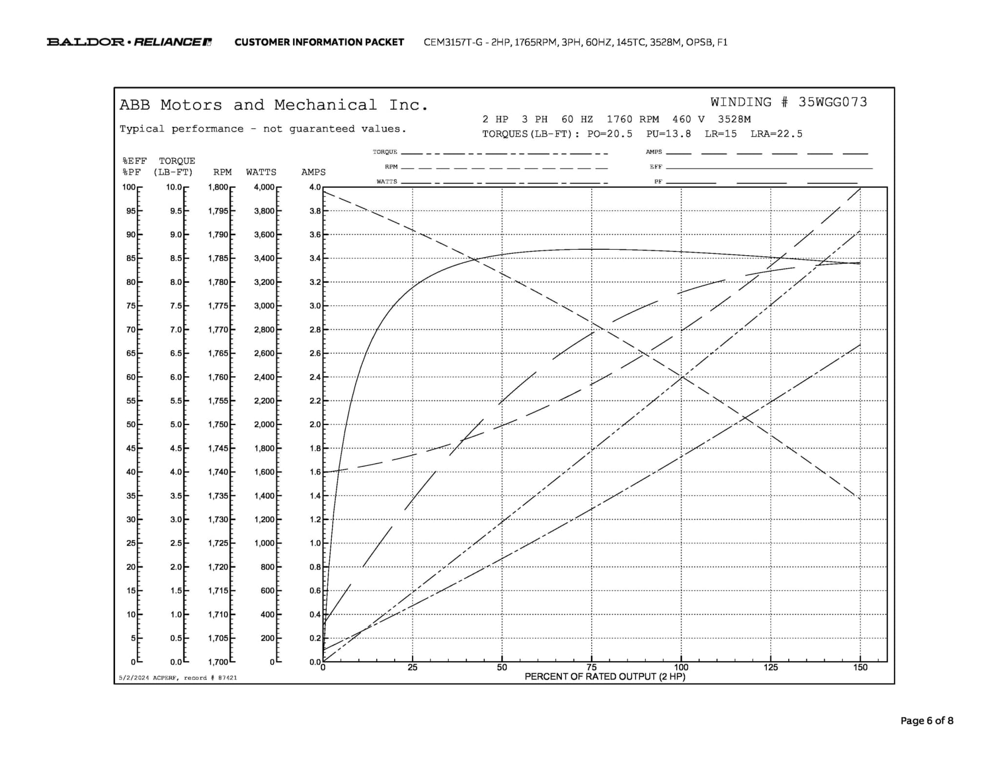 Baldor 2 HP, 1765 RPM, 3 Phase, 60 Hz, 145TC, 3528M, OPSB, F1 - CEM3157T-G - Image 9