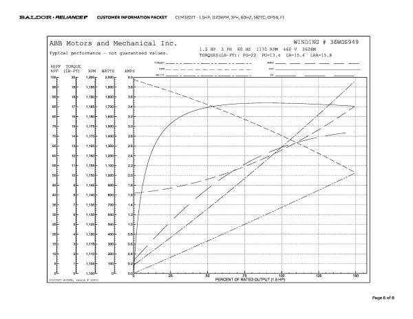 Baldor 1.5 HP, 1170 RPM, 3 Phase, 60 Hz, 182TC, OPSB, F1 - CEM3207T - Image 9