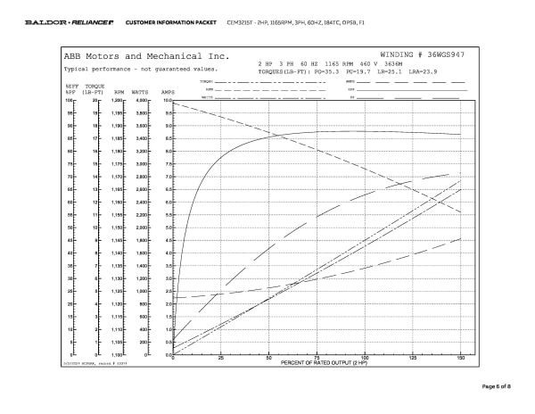Baldor 2 HP, 1165 RPM, 3 Phase, 60 Hz, 184TC, OPSB, F1 - CEM3215T - Image 9