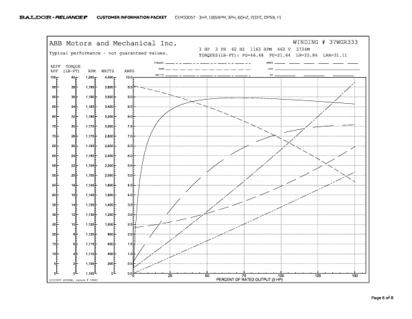 Baldor 3 HP, 1165 RPM, 3 Phase, 60 Hz, 213TC, OPSB, F1 - CEM3305T - Image 9