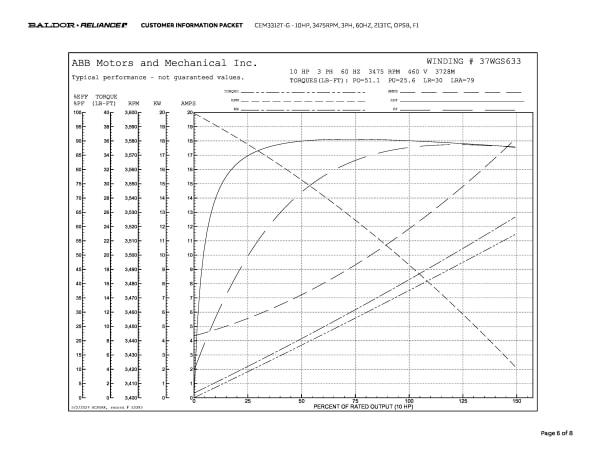 Baldor 10 HP, 3475 RPM, 3 Phase, 60 Hz, 213TC, OPSB, F1 - CEM3312T-G - Image 9