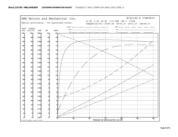 Baldor 10 HP, 1770 RPM, 3 Phase, 60 Hz, 215TC, OPSB, F1 - CEM3313T-G - Image 9
