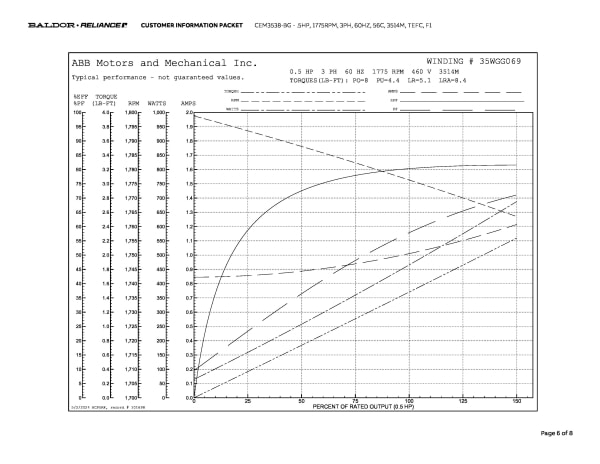Baldor .5 HP, 1770 RPM, 3 Phase, 60 Hz, 56C, 3512M, TEFC, F1 - CEM3538-BG - Image 9