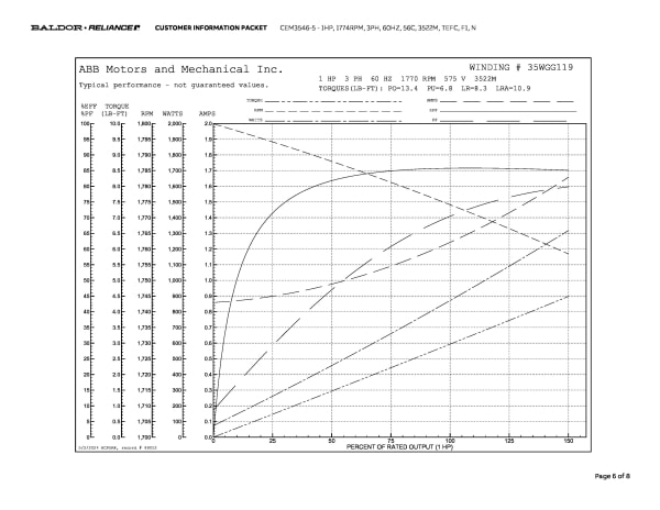 Baldor 1 HP, 1774 RPM, 3 Phase, 60 Hz, 56C, 3522M, TEFC, F1, N - CEM3546-5 (575 VAC Only) - Image 9
