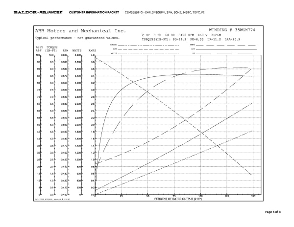 Baldor 2 HP, 3490 RPM, 3 Phase, 60 Hz, 145TC, TEFC, F1 - CEM3555T-G - Image 9