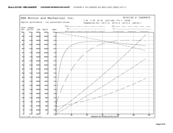 Baldor 3 HP, 3450 RPM, 3 Phase, 60 Hz, 145TC, 3532M, TEFC, F1 - CEM3559T-5 (575 VAC Only) - Image 9
