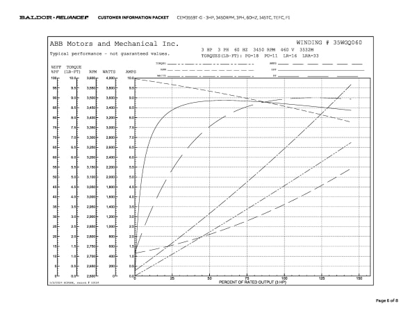 Baldor 3 HP, 3450 RPM, 3 Phase, 60 Hz, 145TC, TEFC, F1 - CEM3559T-G - Image 9