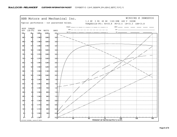 Baldor 1.5 HP, 1165 RPM, 3 Phase, 60 Hz, 182TC, TEFC, F1 - CEM3607T-G - Image 9
