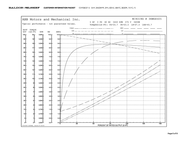 Baldor 5 HP, 3450 RPM, 3 Phase, 60 Hz, 184TC, 3630M, TEFC, F1 - CEM3613T-5 (575 VAC Only) - Image 9