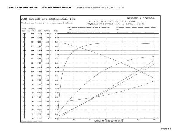 2HP,1175RPM,3PH,60HZ,184TC,TEFC,F1 - CEM3614T-G - Image 9